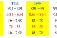 Bentuk Baju Lebaran Anak Perempuan Umur 3 Tahun Zwdg Tabel Ukuran Baju Anak Berdasarkan Umur Fitting Size Baju