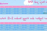 Design Baju Lebaran Anak Perempuan Umur 8 Tahun Dddy Ukuran Standar Baju Muslim Anak Perempuan Aini Berdasarkan